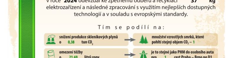 envvyuctovani_osvedceni 2024